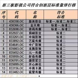 明星的资产排行榜